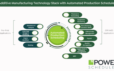 Where nPower Scheduler™ Fits in the Additive Manufacturing Technology Stack